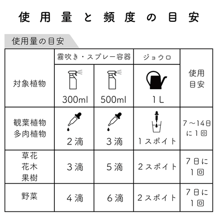 水でうすめてミストする有機入り液肥