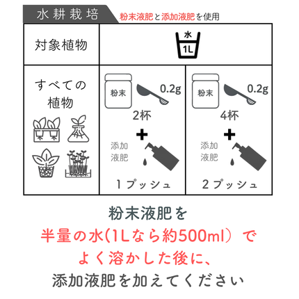 水でうすめる添加液肥150ml（単品）
